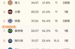 开云官网-竞技状态火热，雷霆和掘金一战难分难解的简单介绍