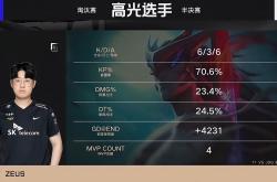 开云APP-KT碾压JDG，BDD单局斩获MVP全球总决赛3:1（洛杉矶）