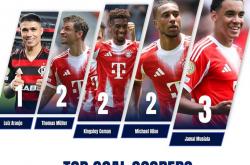 开云体育平台APP-韩国强势拜仁，佩德里关键制胜的简单介绍