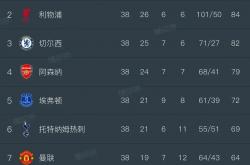 开云官网-利物浦主场大胜，稳坐英超榜首位置