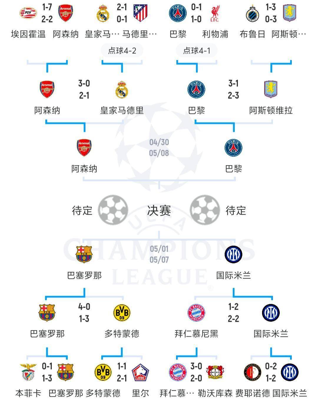 包含经典大战上演，欧洲足球赛事精彩纷呈的词条