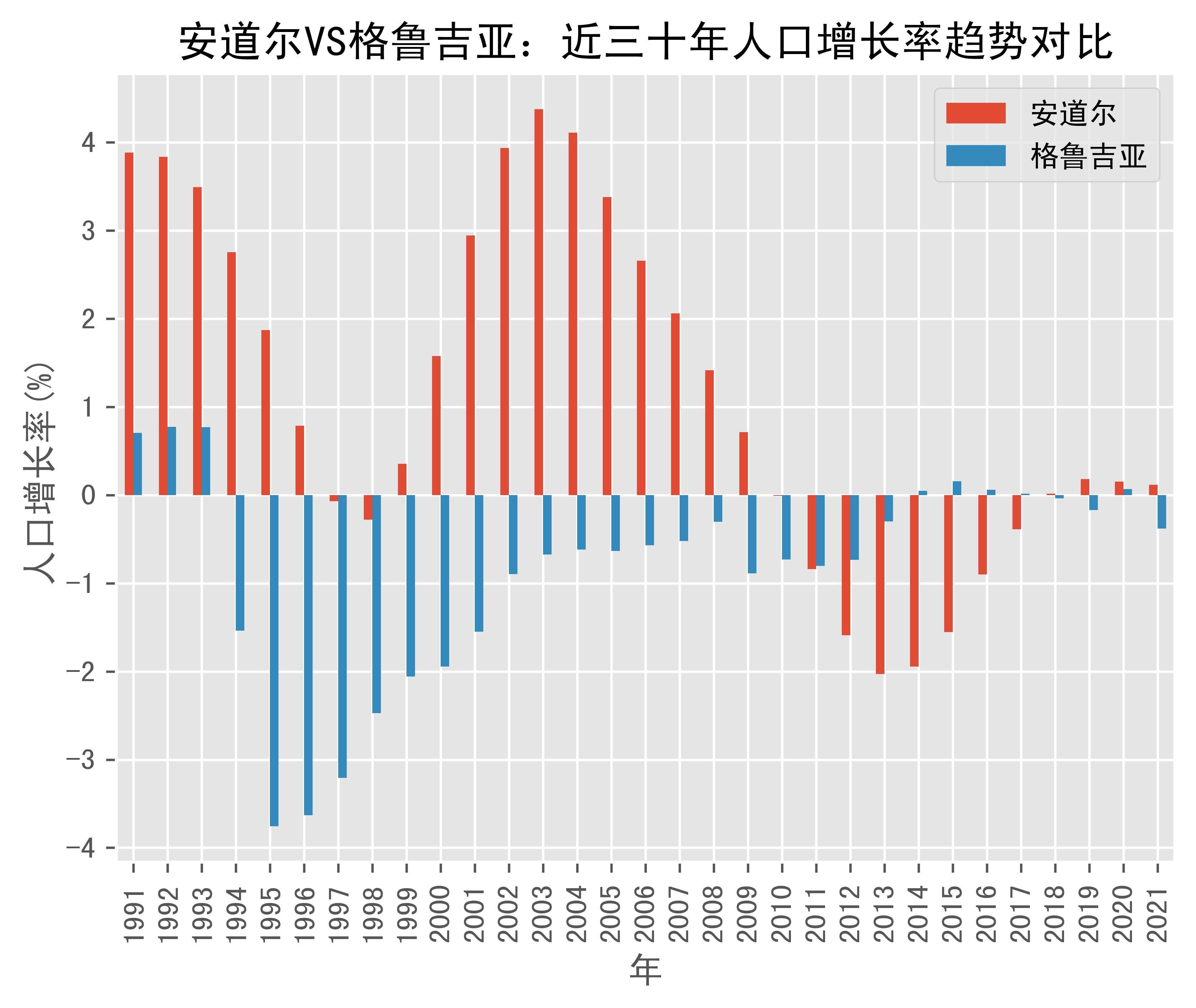 关于安道尔负于格鲁吉亚，小组出线形势岌岌可危的信息