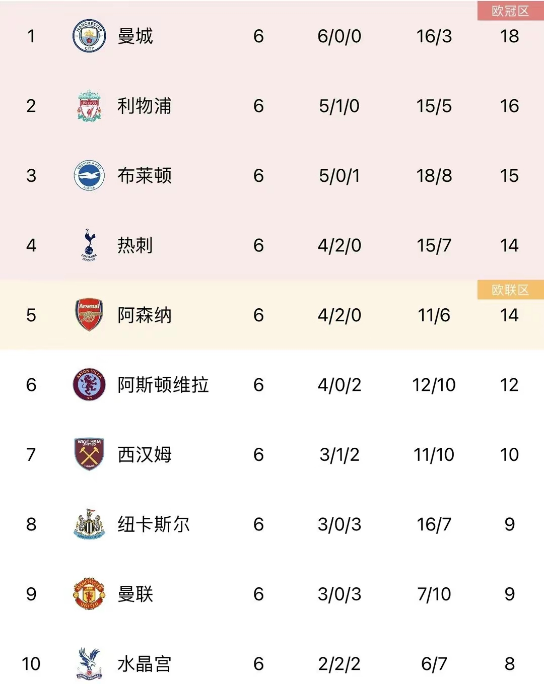 包含斯图加特客场被逼平，积分榜降至中游的词条