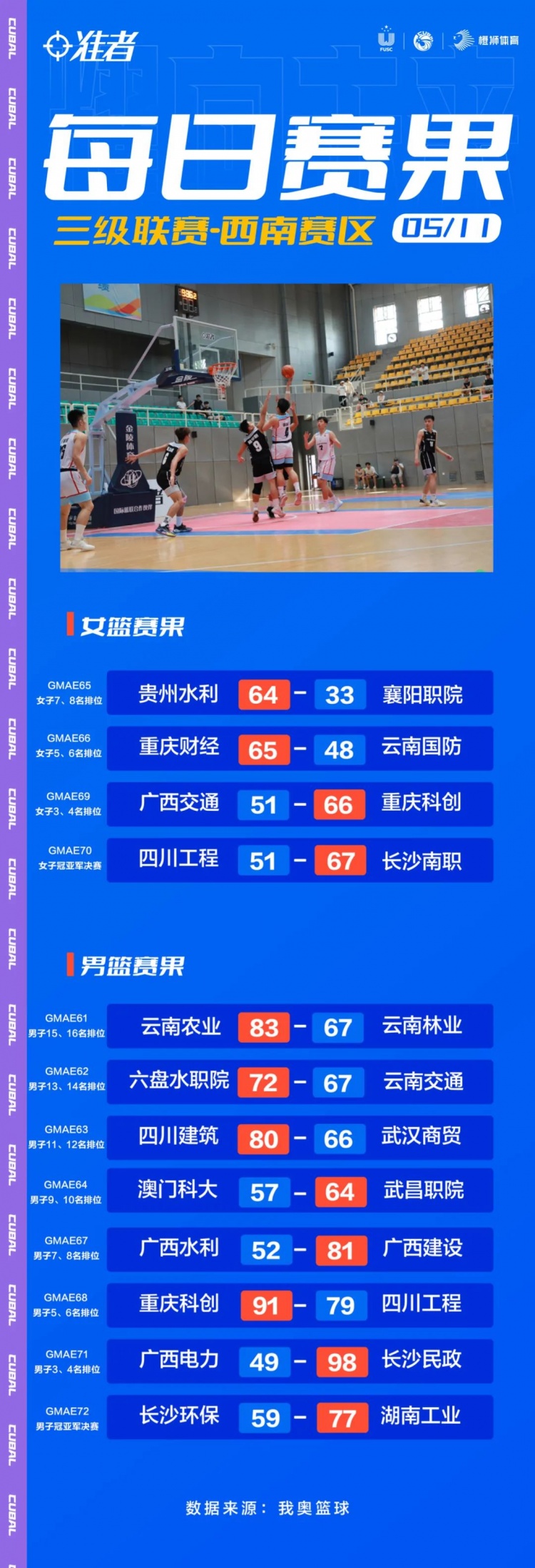 关于CUBA联赛带给我们的感觉，读后心生欢喜的信息